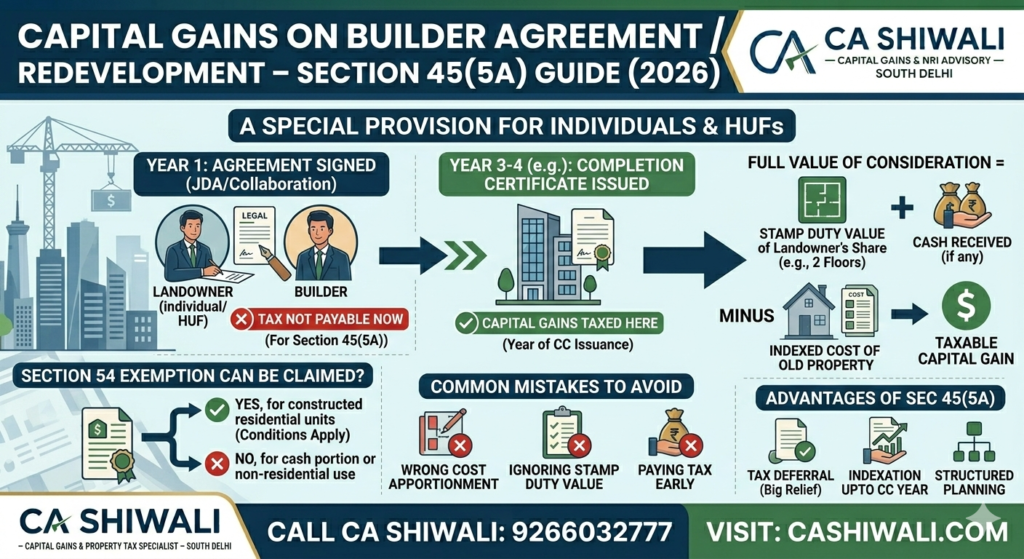 Capital gains tax on builder agreement redevelopment Section 45(5A)